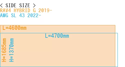 #RAV4 HYBRID G 2019- + AMG SL 43 2022-